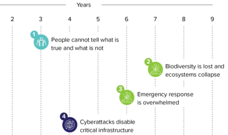 Is trust critical for leading change?